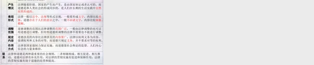 七年级政治下册 8.2 认识法律规则课件 北师大版 课件