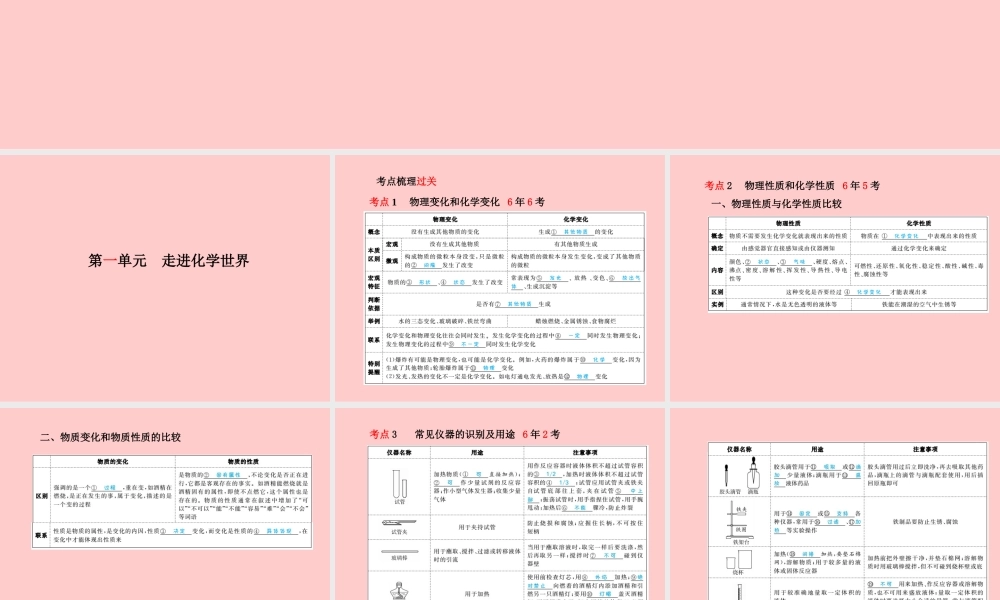 (临沂专版)中考化学总复习 第一部分 系统复习 成绩基石 第一单元 走进化学世界课件 新人教版 课件