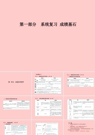 (临沂专版)中考化学总复习 第一部分 系统复习 成绩基石 第一单元 走进化学世界课件 新人教版 课件