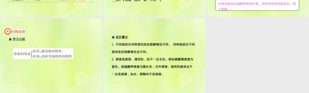 九年级化学下册 第九单元 溶液 课题1 溶液的形成(第1课时)高效课堂课件 (新版)新人教版 课件