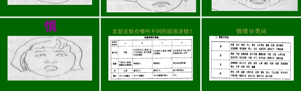 七年级政治善于调节情绪课件 新课标 人教版 课件