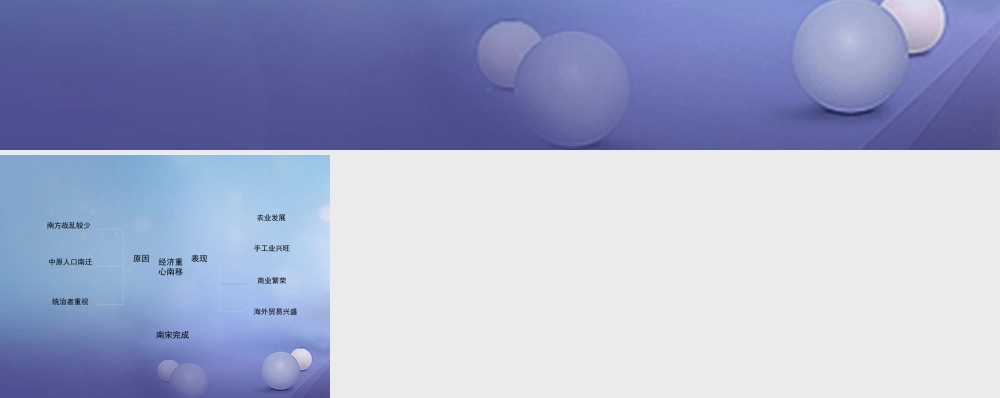 (秋季版)七年级历史下册 第七单元 第32课 两宋时期的经济和技术(下)(思维导图)素材 岳麓版 素材