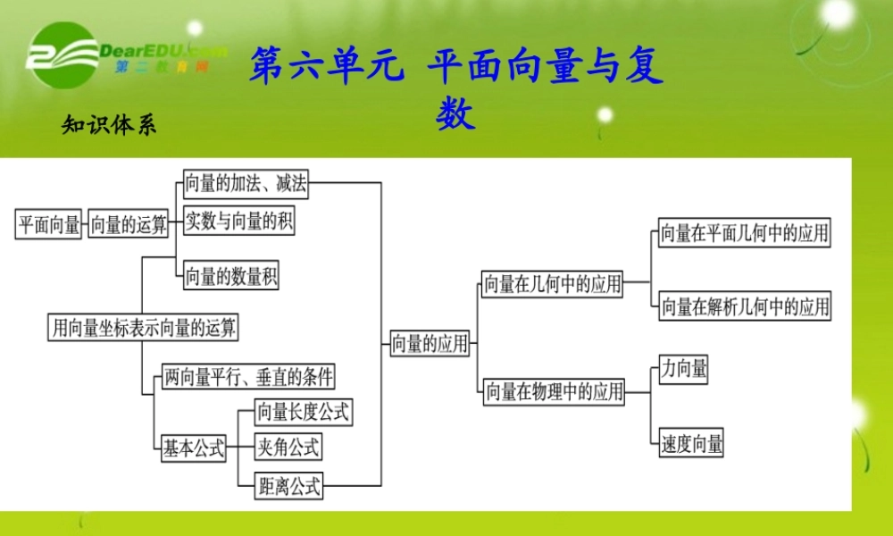 (学案与测评)高考数学总复习 第六单元第四节 数系的扩充与复数的引入精品课件 苏教版 课件-2