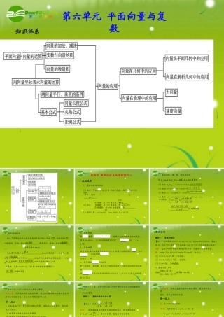 (学案与测评)高考数学总复习 第六单元第四节 数系的扩充与复数的引入精品课件 苏教版 课件-2