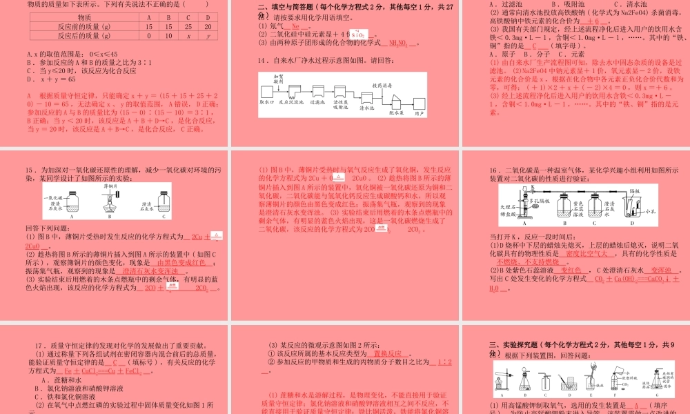 (临沂专版)中考化学总复习 第三部分 模拟检测 冲刺中考 阶段检测卷(二)课件 新人教版 课件
