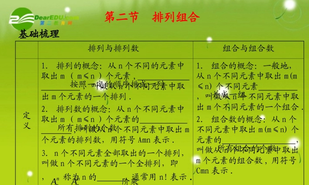 (学案与测评)高考数学总复习 第十二单元第二节 排列组合精品课件 苏教版 课件