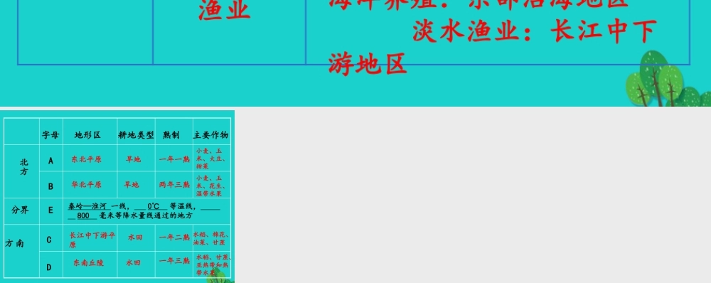 七年级地理下册 第四章 第二节 土地资源与农业 因地制宜发展农业课件 中图版 课件