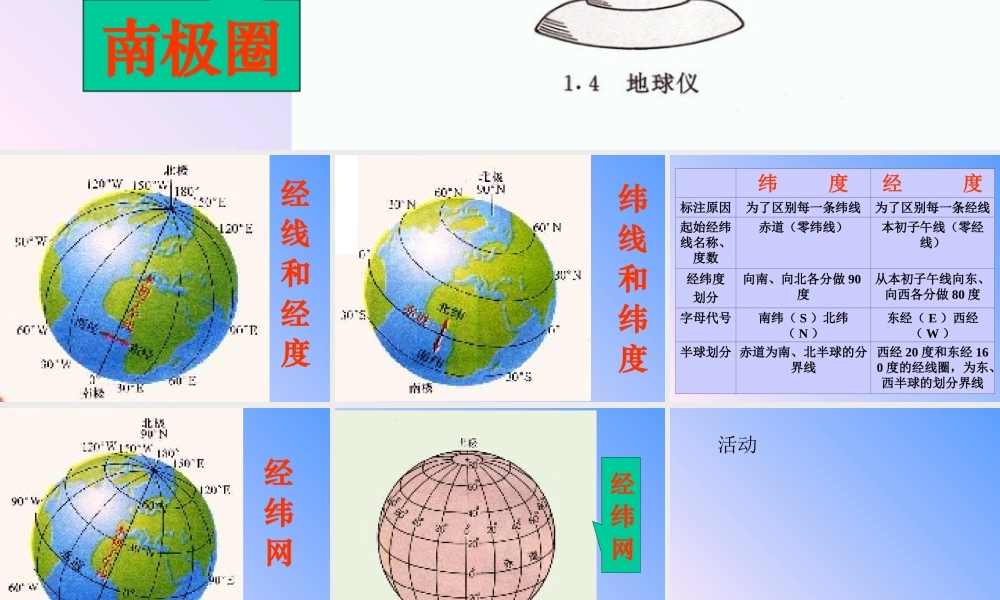 七年级地理上：第一节 认识地球课件(湘教版) 课件