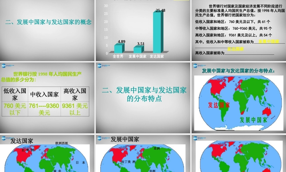 七年级地理上册 第五章 世界的发展差异复习课件 湘教版 课件