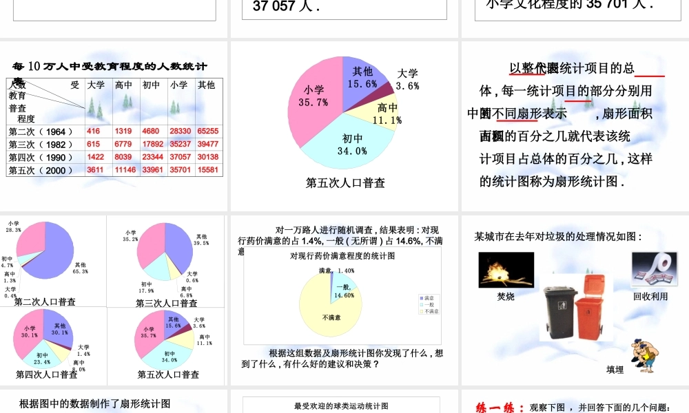 12.2 统计图的选用(1) 七年级第十二章  数据在我们周围全套课件 苏科版