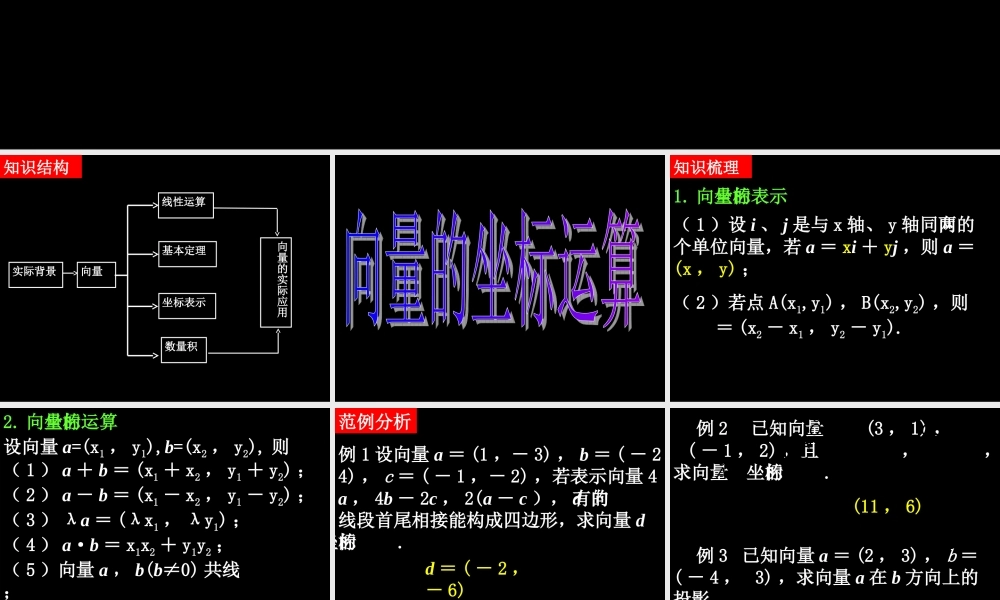 0614高一数学(平面向量单元复习3) 高一数学全套课件 必修四