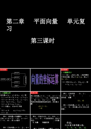 0614高一数学(平面向量单元复习3) 高一数学全套课件 必修四