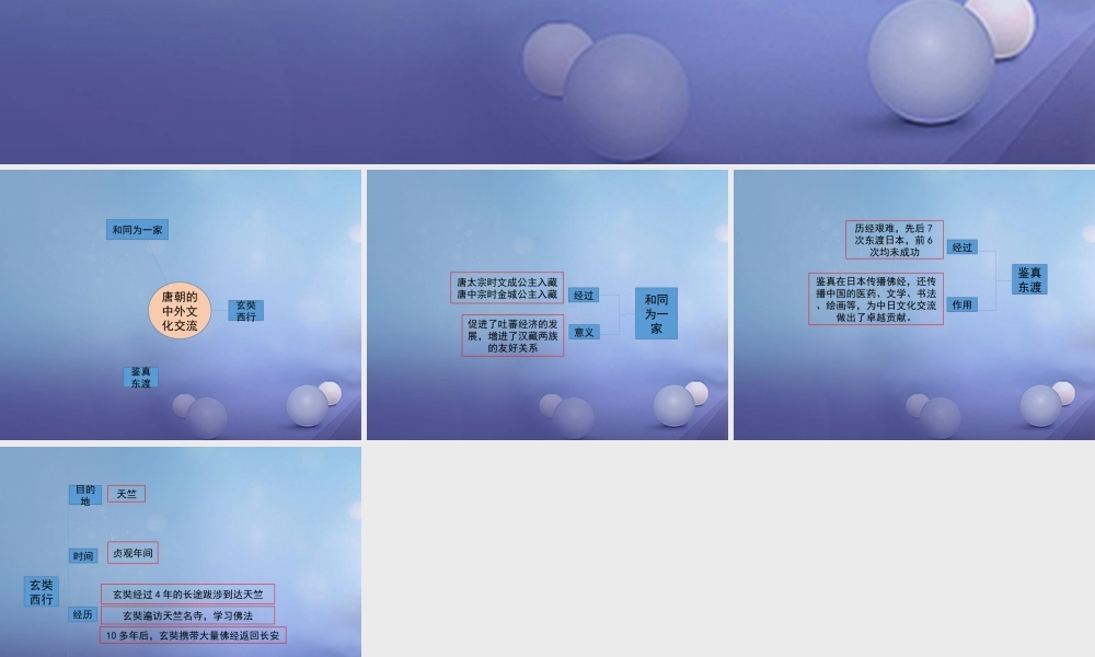 (秋季版)七年级历史下册 第一单元 第4课(唐朝的中外文化交流)思维导图素材 新人教版 素材