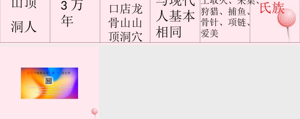 七年级历史上册 第一单元 史前时期：中国境内人类的活动 1中国早期人类的代表——北京人 中国境内的原始人类的比较素材 新人教版 素材