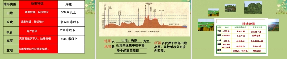 七年级历史与社会上册 第二单元 第二课 第一框 地形多样课件(1) 人教版 课件