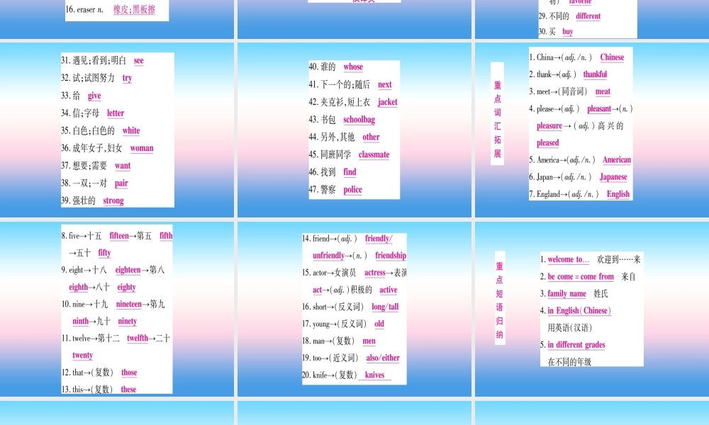 中考英语准点备考 第一部分 教材系统复习 考点精讲一 七上 Units 1 2课件