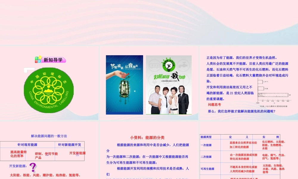 九年级化学全册 第五单元 化学与社会发展 第一节 化学与能源开发课件 鲁教版五四制 课件