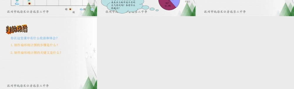 6.4扇统计图 浙江省初一数学(上)全部课件整理 浙教版