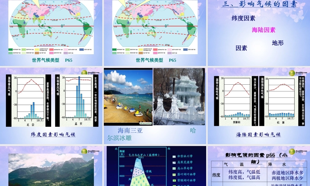 七年级地理上册 第三章 第四节 世界的气候(第2课时)课件 新人教版 课件