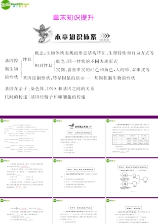 (随堂优化训练)八年级生物下册 第七单元 第二章 章末知识提升 配套课件 人教新课标版 课件