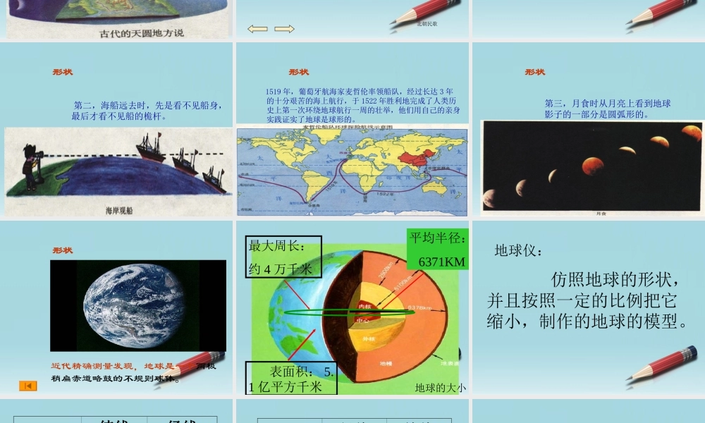 七年级地理上册 1.1 地球和地球仪课件1 人教新课标版 课件