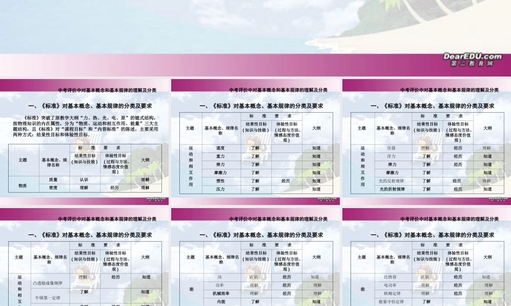 中考评价中对基本概念和基本规律 试题