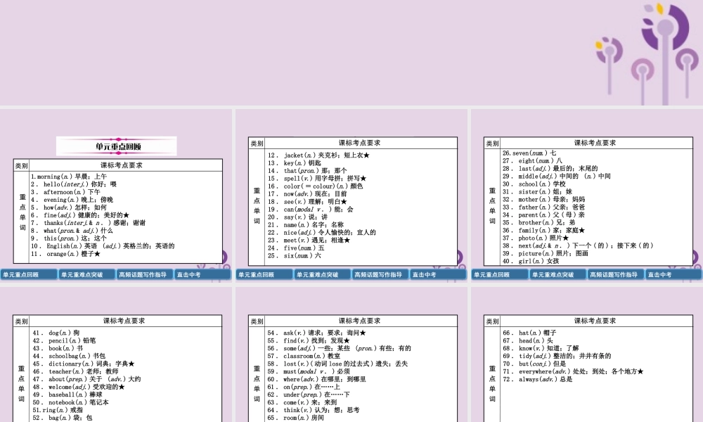 中考英语总复习 第一篇 教材知识梳理篇 七上 Units 1 4(含Starter)(精讲)课件