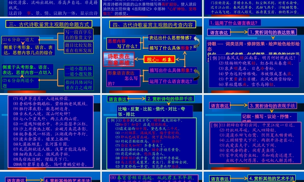 5诗歌鉴赏 高考语文冲刺分类复习课件全集上 新课标 人教版 高考语文冲刺分类复习课件全集上 新课标 人教版