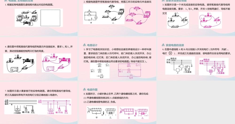 中考物理二轮复习 读图与作图题04 类型四 电和磁学作图题型突破课件