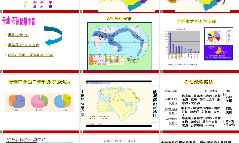 七年级地理下册 中东课件 人教新课标版 课件