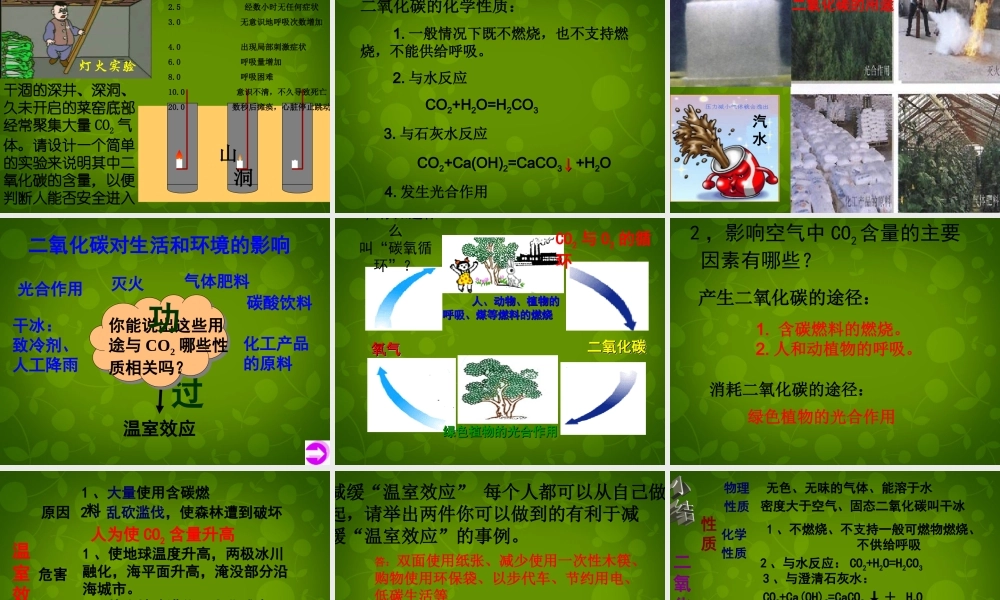 九年级化学上册 第六单元 课题3(二氧化碳和一氧化碳)二氧化碳的性质课件 (新版)新人教版 课件