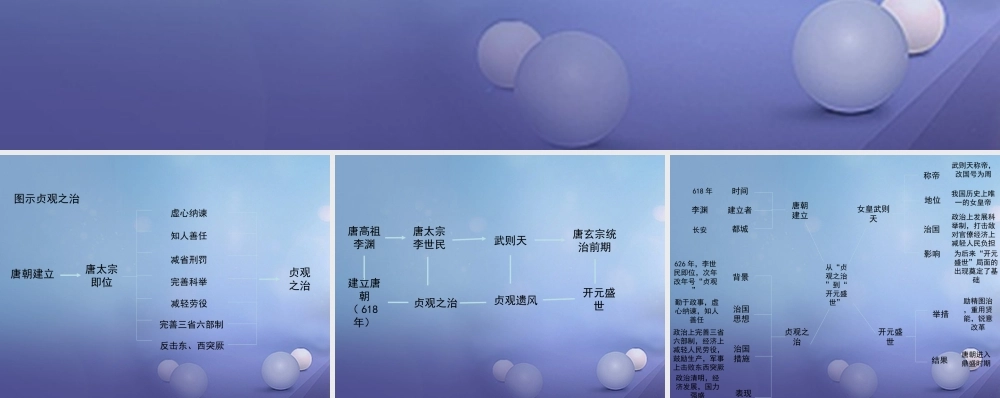 (秋季版)七年级历史下册 第六单元 第24课 从贞观之治到开元盛世(思维导图)素材 岳麓版 素材