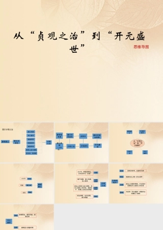 (秋季版)七年级历史下册 第一单元 隋唐时期：繁荣与开放的时代 第2课(从 贞观之治 到 开元盛世 )思维导图素材 新人教版 素材