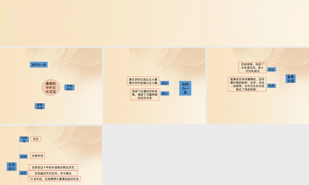 (秋季版)七年级历史下册 第一单元 隋唐时期：繁荣与开放的时代 第4课(唐朝的中外文化交流)思维导图素材 新人教版 素材