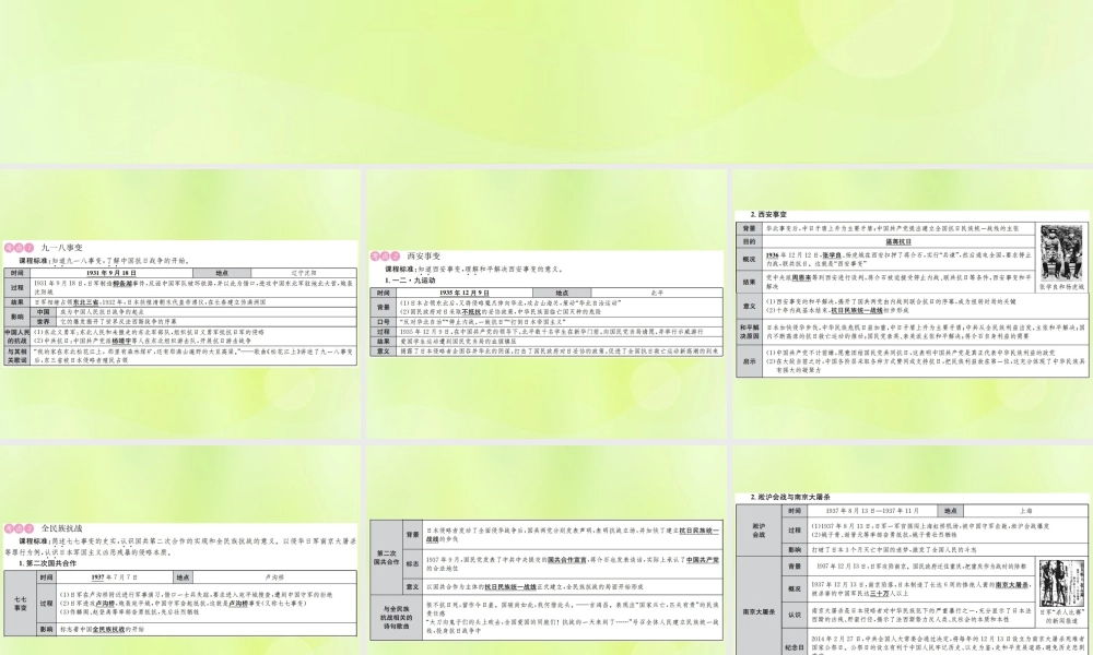 九年级 中国近代史 第十讲 中华民族的抗日战争和解放战争课件 新人教版 课件