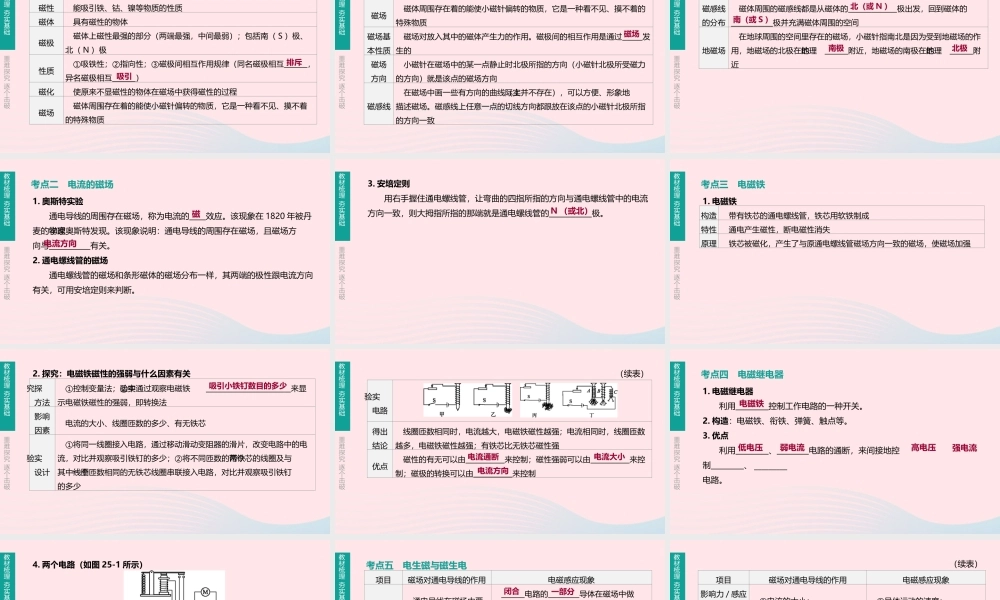 中考物理 第22课时(电磁转换)复习课件