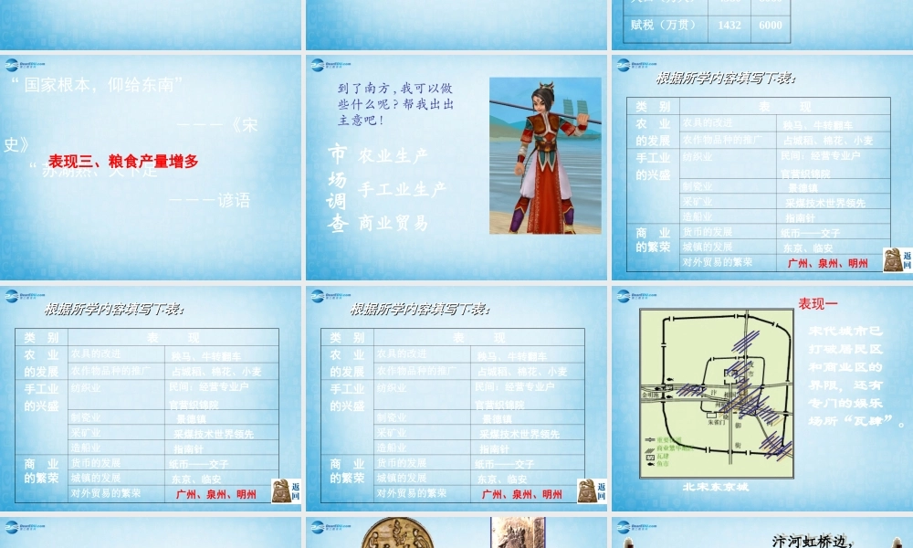 七年级历史下册 第11课 宋代的经济和社会生活课件 岳麓版 课件