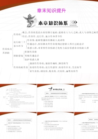 (随堂优化训练)八年级生物下册 第八单元 第一章 章末知识提升 配套课件 人教新课标版 课件