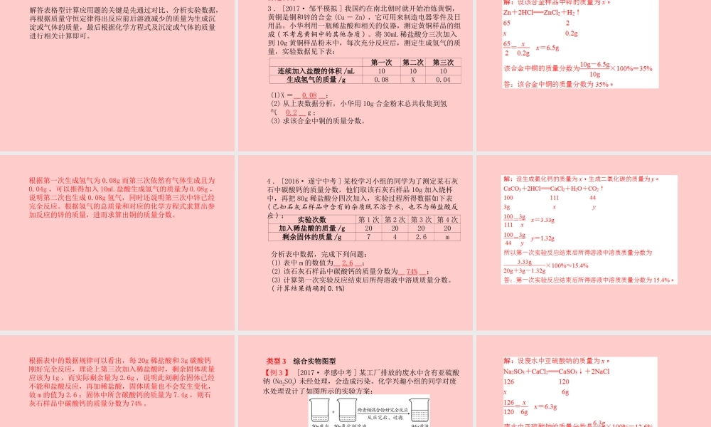 (滨州专版)中考化学总复习 第二部分 专题复习 高分保障 专题6 化学计算题课件 鲁教版 课件
