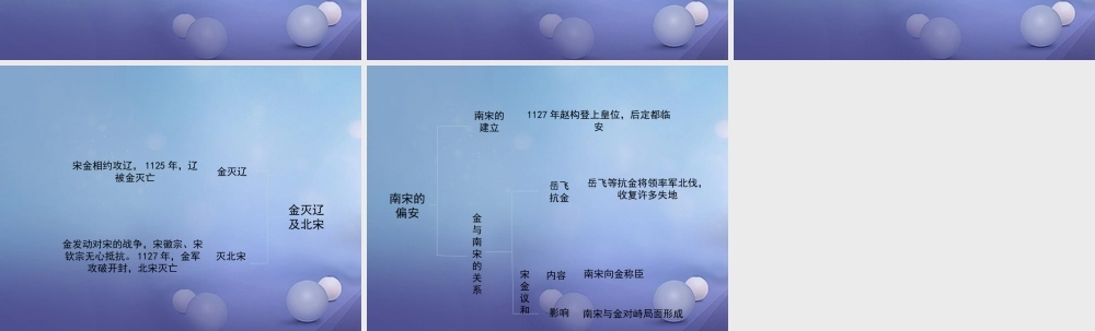 (秋季版)七年级历史下册 第二单元 第8课(辽、宋、西夏、金的并立)(思维导图)素材 华东师大版 素材