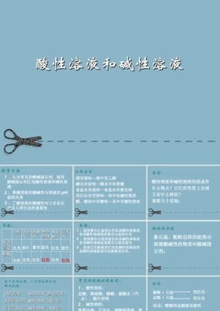 九年级化学下册 酸性溶液和碱性溶液课件 湘教版 课件