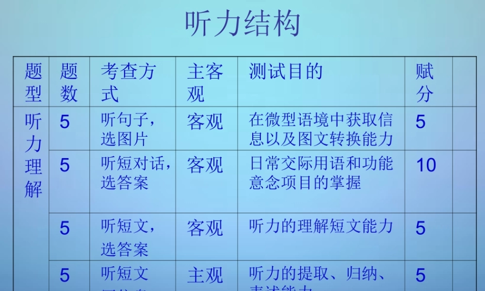 中考英语指导讲座资料复习课件