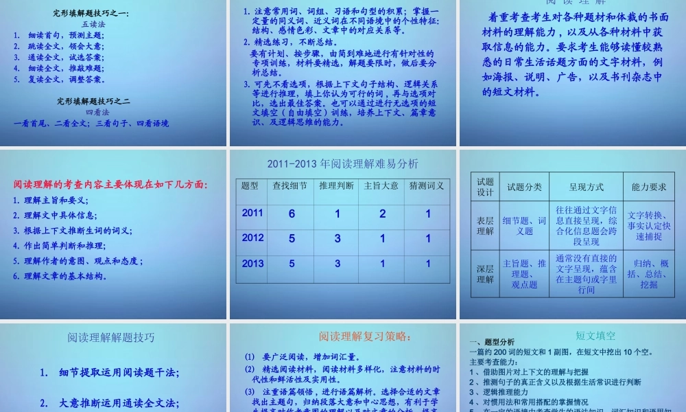 中考英语指导讲座资料复习课件