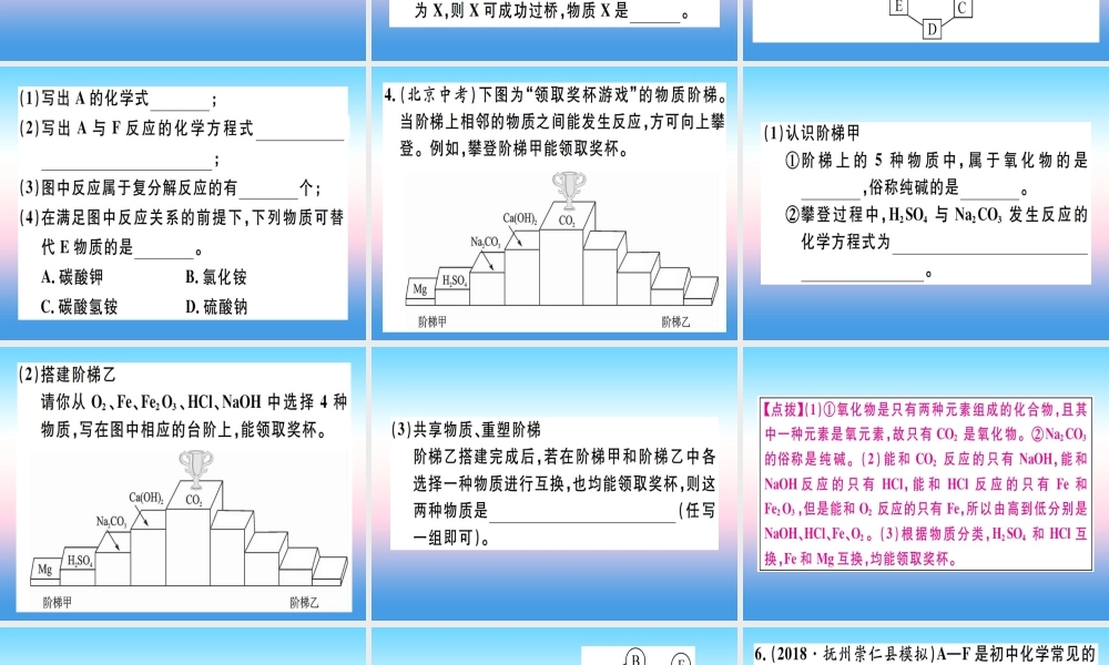九年级化学下册 专题六 物质的转化与推断习题课件 (新版)新人教版 课件