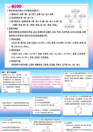 九年级化学下册 专题六 物质的转化与推断习题课件 (新版)新人教版 课件