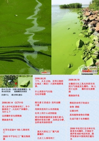 九年级化学(总复习情境题)课件