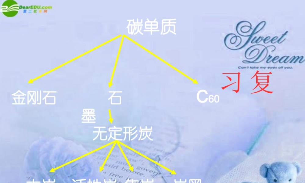 九年级化学上册 炭的化学性质复习课件 人教新课标版 课件