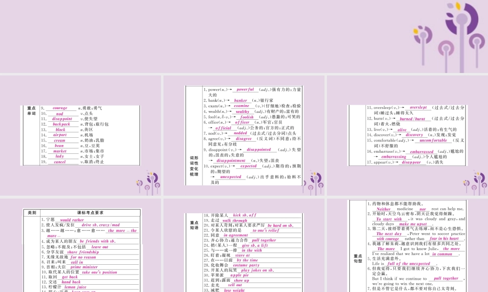 中考英语复习 第一篇 教材过关 九全 第21课时 Units 11 12课件