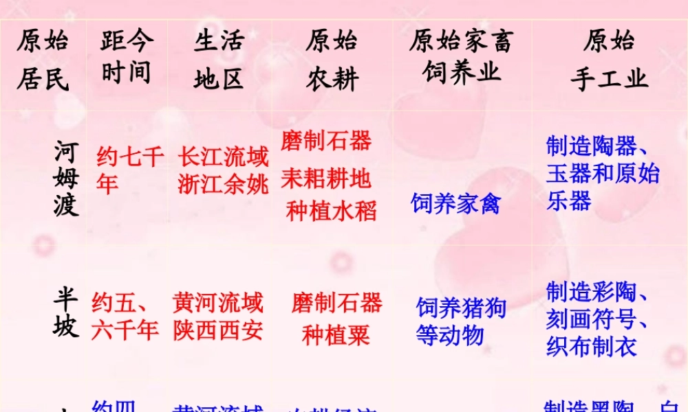 七年级历史上册 第一单元 第3课 华夏之祖课件 新人教版 课件