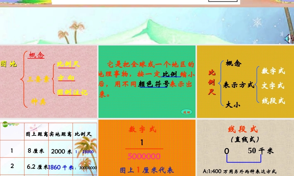 七年级地理上册 第一章第三节 地图课件 中图版 课件